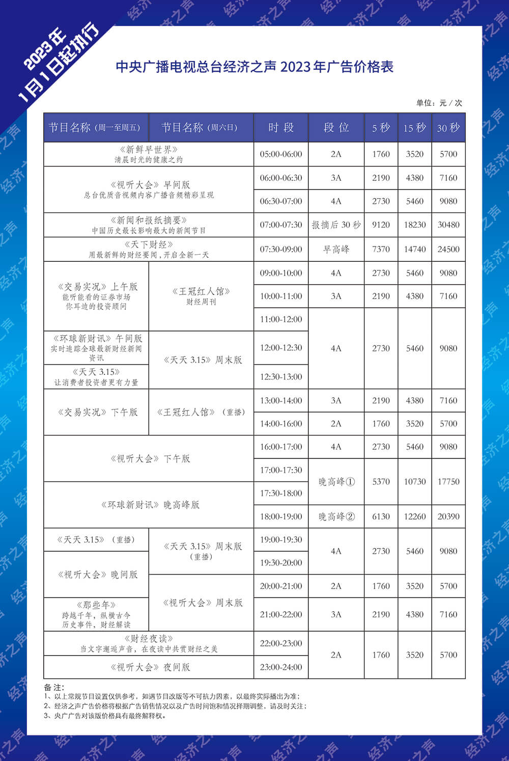 经济之声正面