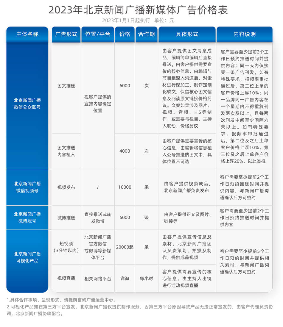 新闻6