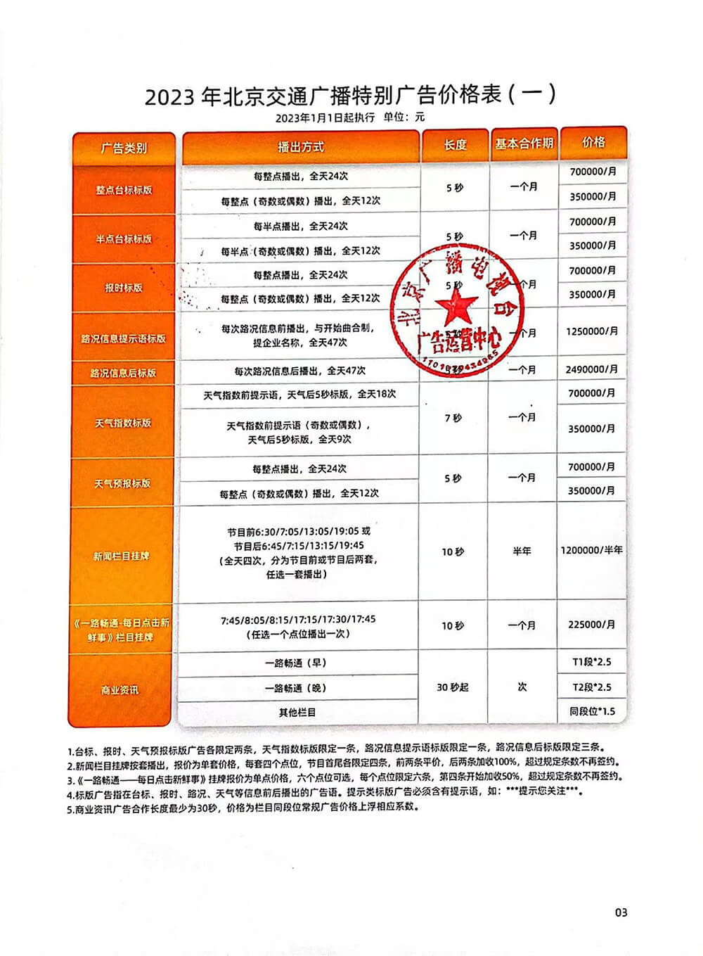 3 特别广告价格表（一）