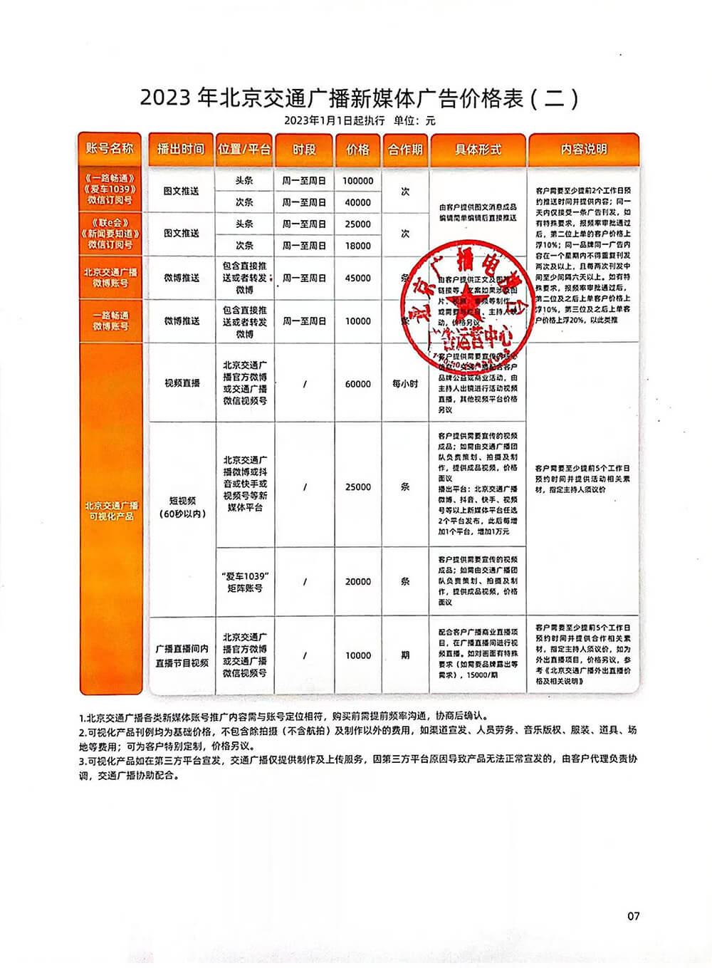 7 新媒体广告价格表（二）