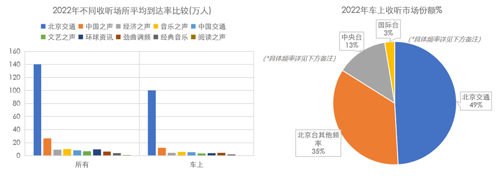 2023北京交通广播资源推介2