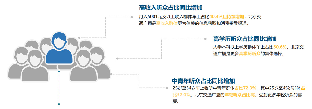 2023北京交通广播资源推介3