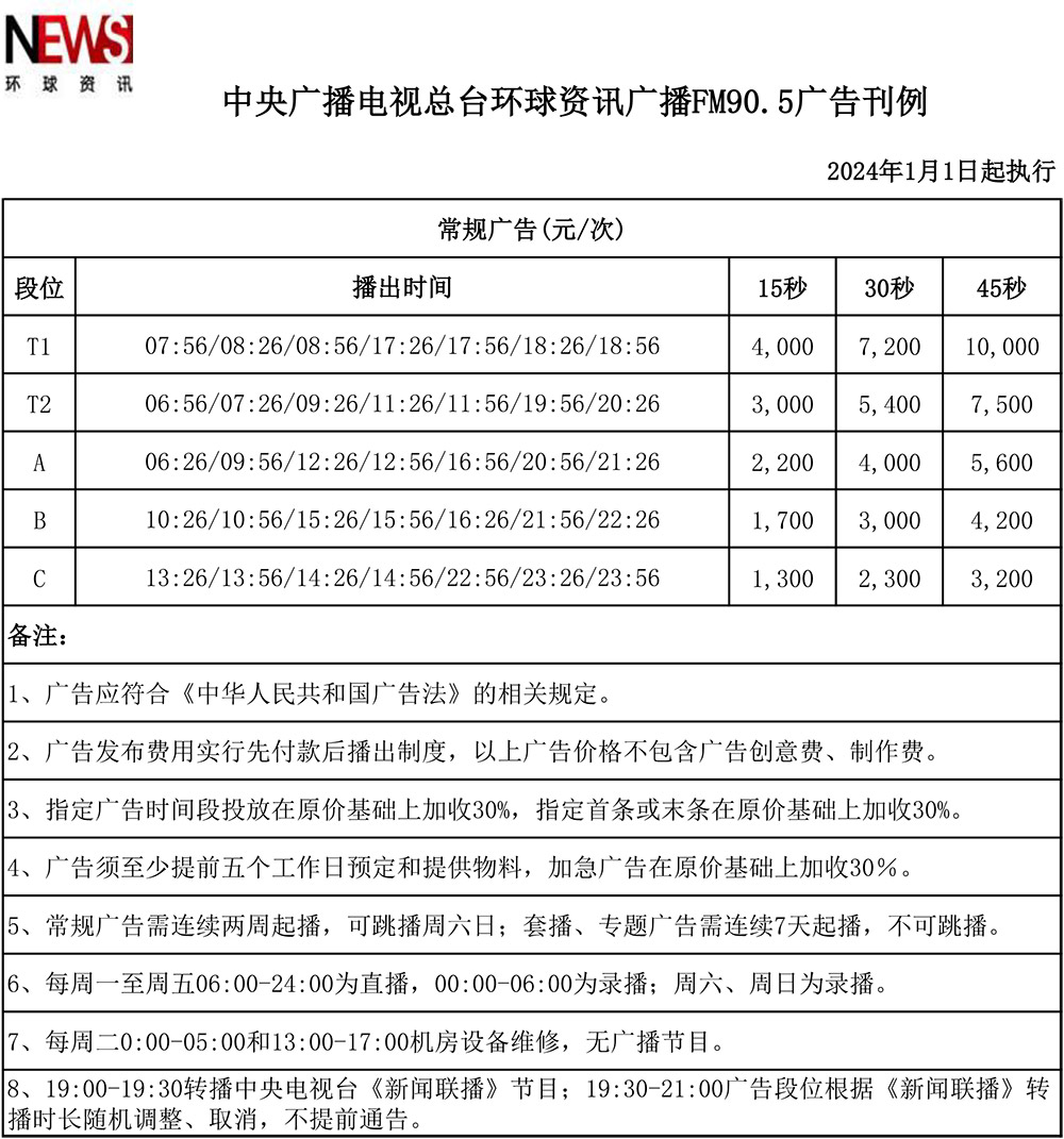 2024年中央广播电视总台环球资讯广播FM90