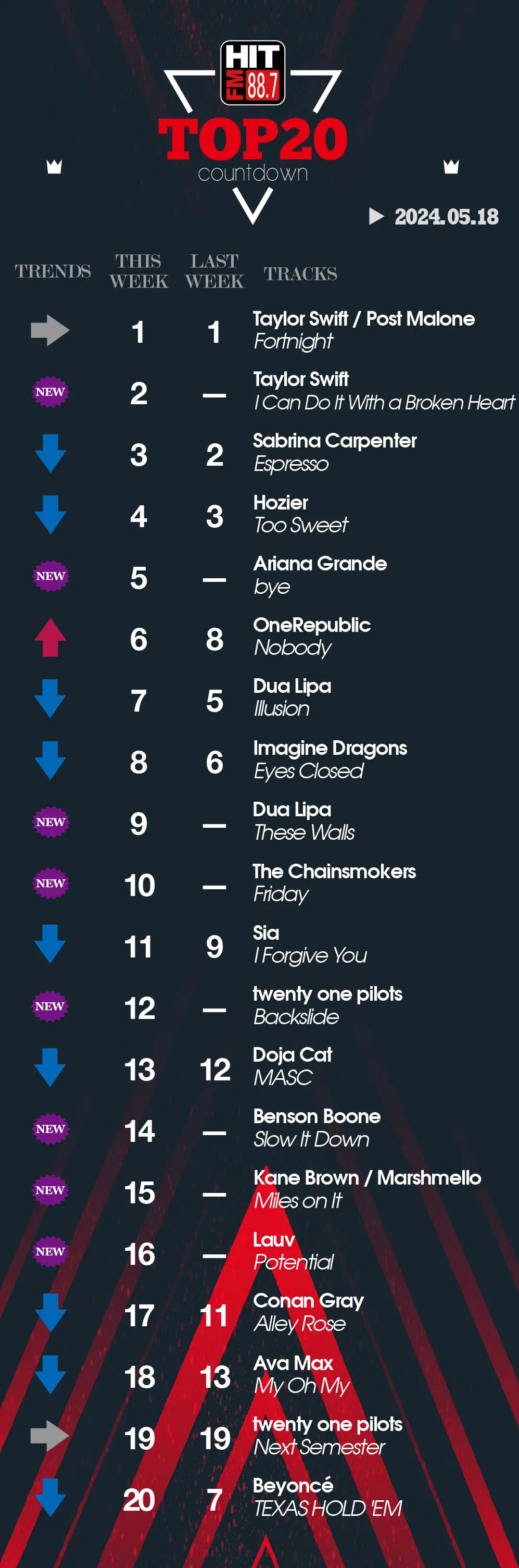 10